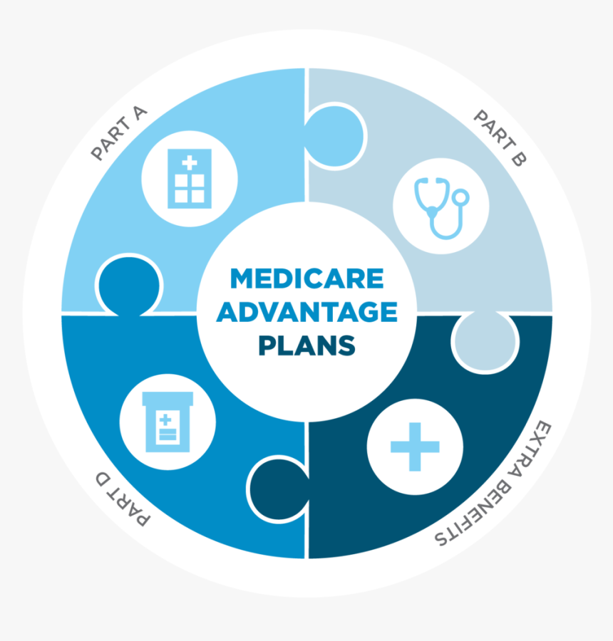 With Best Medicare Supplement plans 2023 limits will no longer be a part of your life
