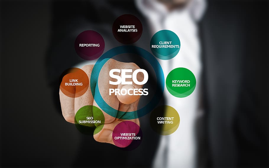 Benefits of using SEO services